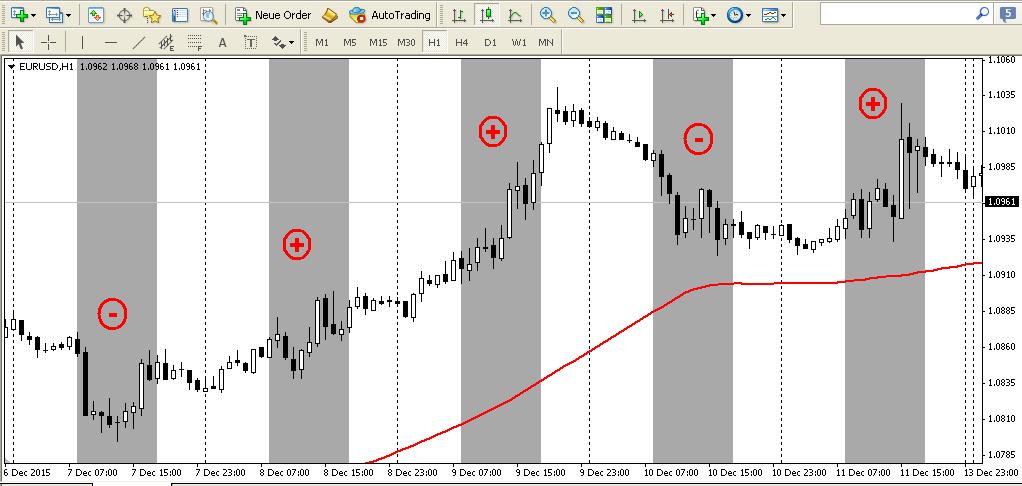 Forex forum sk